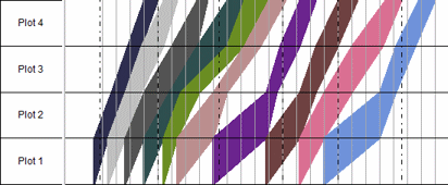 All the location rows the same height