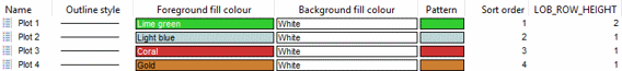 The Plot 1 location code assigned a LOB_ROW_HEIGHT of 2