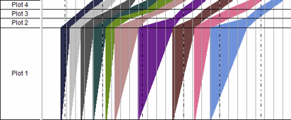 The Plot 1 location row is ten times the height of the other three location rows