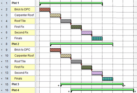 Unit networks modelled as summary groups
