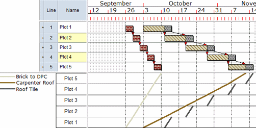 All of the stages in the graph have a work face frequency of 1