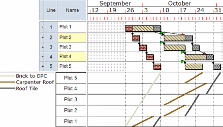 The same graph, but with a work face frequency of 2 from Plot 2 onwards