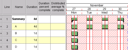 A summary containing four tasks