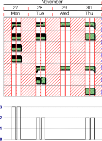 The "counting the squares" approach