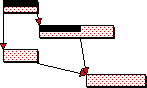 Progressed, unprogressed and partially progressed tasks