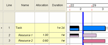 After the project is rescheduled and the progress line is straightened