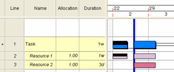 After a reschedule if you specify that the duration of allocations should be recalculated