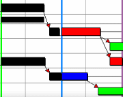 Progress shading across the whole height of tasks and allocations