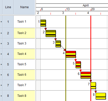 Exactly the same number of tasks in the live data - six - have been completed by the report date of the progress entry period as have been completed in the current baseline