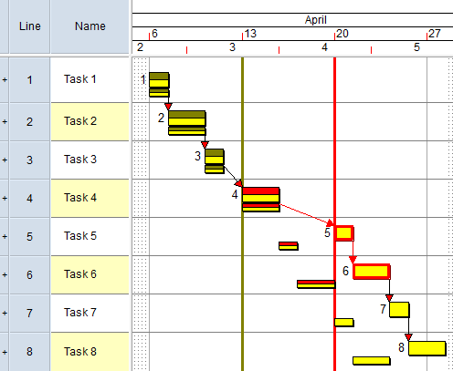 Four tasks in the live data have been completed by the report date of the progress entry period, and six have been completed in the current baseline
