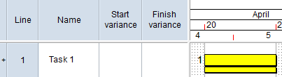 The start and finish dates of Task 1 are identical to the dates of the corresponding task in the current baseline