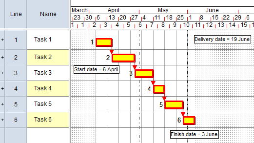 The same project, but with the delivery date moved to 19th June