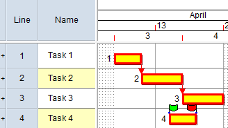 Task 4 has a 'work between' constraint that makes it critical. However, this task is not linked in to the critical path