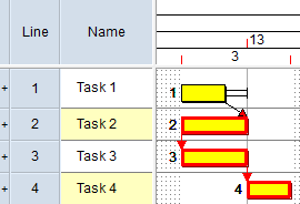 Task 2 is included on the critical path, but has an incoming Finish-to-Start link and an outgoing Start-to-Start link, which means that the end of the task is not tied to the end of the project