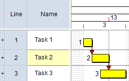 The Finish-to-Start link between Task 2 and Task 3 has 1d lead time