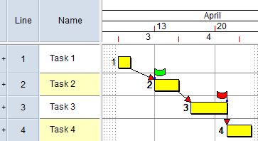 Task 2 has a Start On constraint flag and Task 3 has a Finish On constraint flag