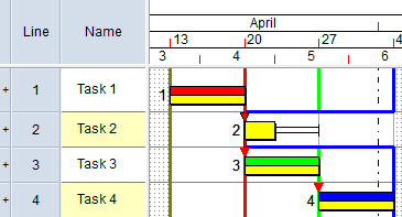 Task 2, which is incomplete, is positioned earlier than the report date of the progress entry period, indicated by the blue progress line