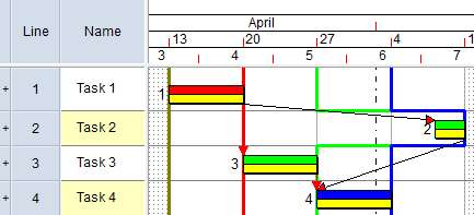 Task 2, which is complete, is positioned later than the report date of the progress entry period, indicated by the blue progress line