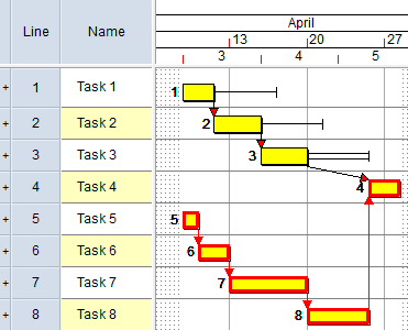 8 tasks and 7 links