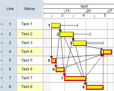 8 tasks and 17 links