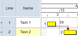 The link between Task 1 and Task 2 has 3d lag at the start of the link and 1d lead at the end of the link
