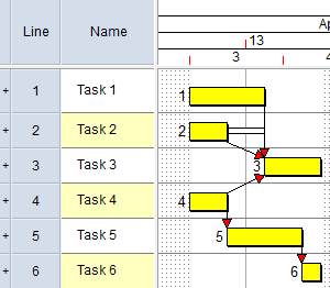 Task 3 has three predecessor tasks - it has three incoming links