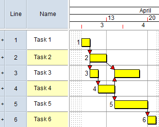 The second task on bar 3 has three predecessor tasks - it has two actual incoming links and one "implied link" between it and the earlier task on the same bar
