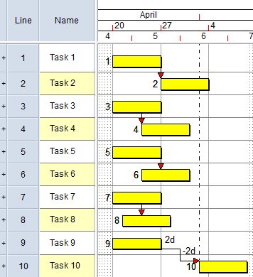 The links between tasks 7 and 8 and tasks 9 and 10 have lead/lag at both ends