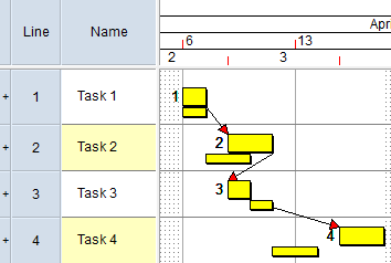 The finish dates of tasks 2 and 4 in the live data are later than the finish dates of the corresponding baseline tasks