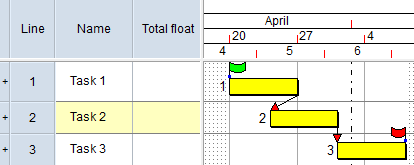 The conflicting constraints on Start On constraint on Task 1 and the Finish On constraint on Task 3 mean that there is not enough time for all three tasks to be completed