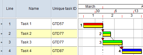 Task 2 and Task 3 have the same unique task ID - 'GTD77'