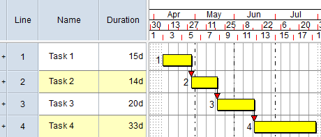 Tasks 1, 3 and 4 have durations of 25d, 20d and 33d respectively
