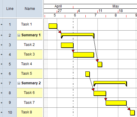 Summary 1 has direct links - one from Task 1 to its start and one from its end to Task 4