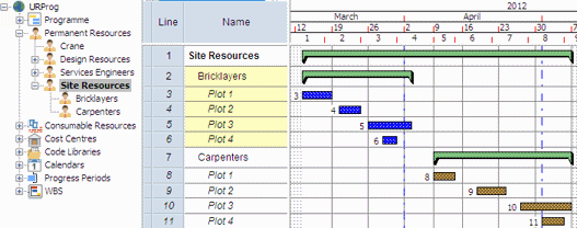 RBS view of the Site Resources folder, which contains two individual resources