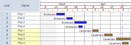 Resource names displayed to the left of allocations