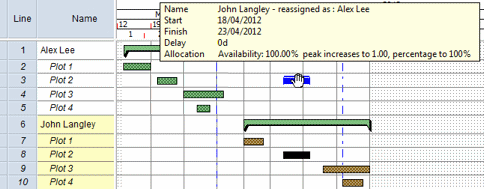The Plot 2 allocation is being dragged from the John Langley resource onto one of the Alex Lee resource's lines