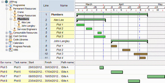 The unassigned tasks pane appears underneath the spreadsheet and bar chart