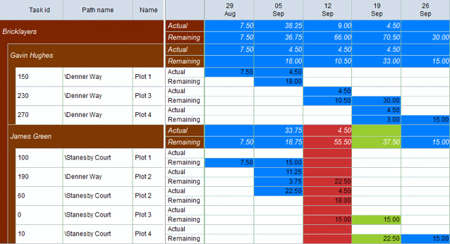 A column that indicates the type of value is displayed in each row