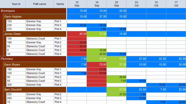 The resource usage view indicates the allocation status by highlighting the background of each cell
