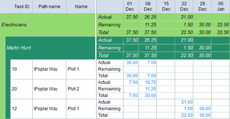 An additional column indicating the type of value that is displayed in each row