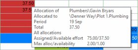 The resource usage view tooltip