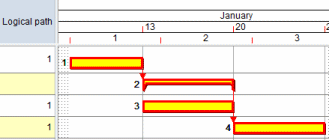 The tasks on bars 1 and 4, which are on logical path 1, link to and from a summary task