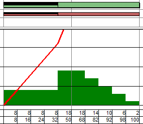 Effort in the completed section displaying average values