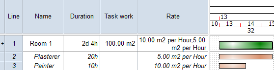 A task with two resource allocations, each with a different work rate