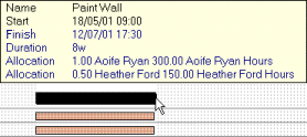 The task duration is doubled. Notice how the allocations have changed