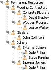 Permanent resource hierarchy