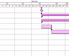 Adjusting the chart scale to match its contents