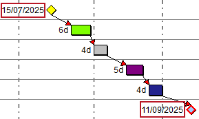 Dates displayed instead of durations for milestones when a duration field is displayed in the bar chart