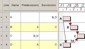 A simple example of what the Predecessors and Successors fields display