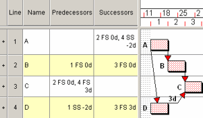 The fields display the type of link and any lead or lag on the link
